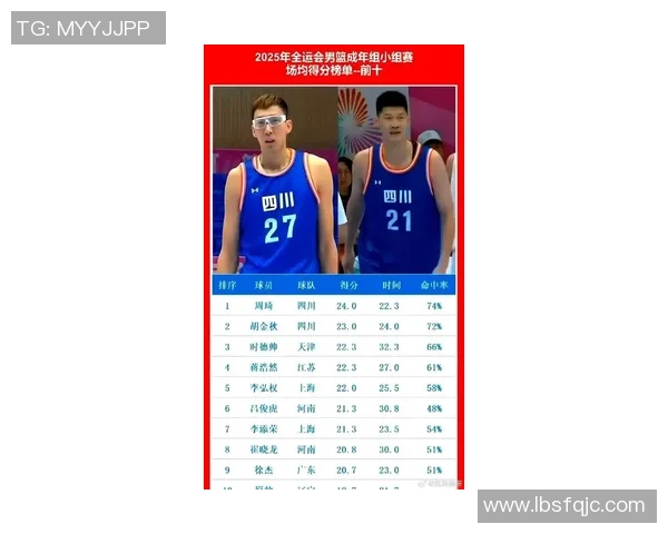 重庆篮球队荣登全国篮球比赛经验排行榜第十位展现实力与潜力